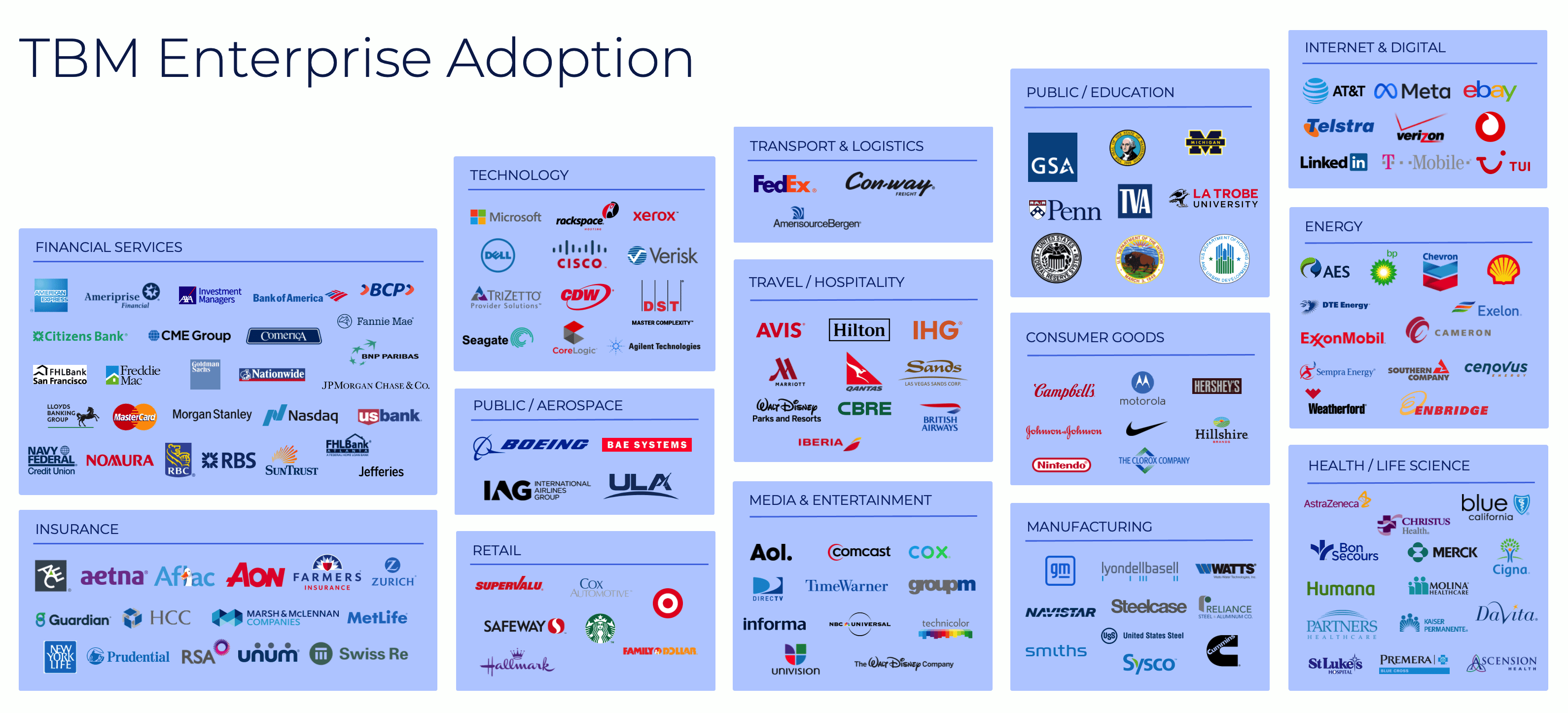 Enterprise TBM adoption alignment with Netos