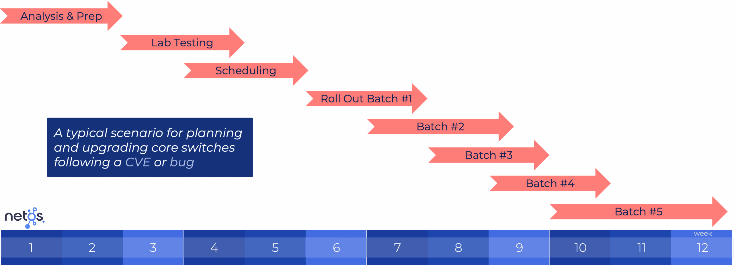 Hidden organizational effort behind an upgrade event