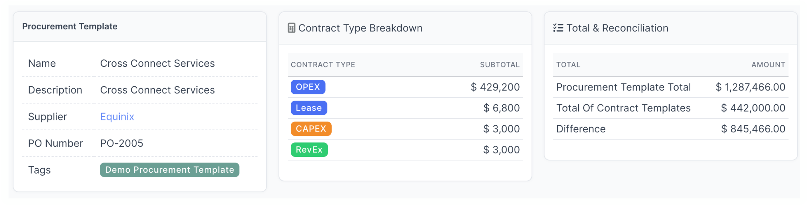 Procurement template