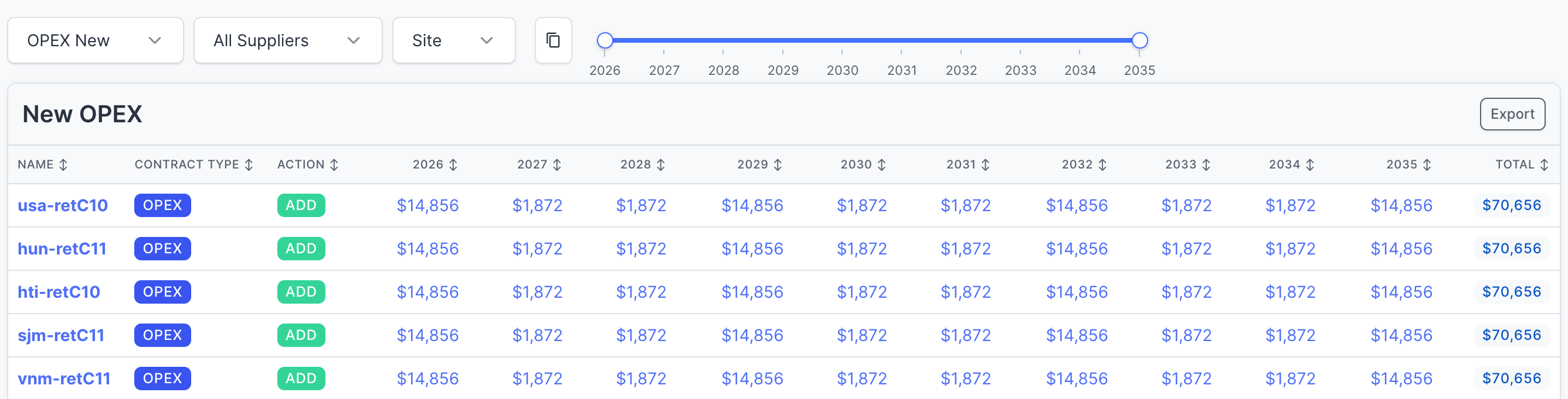 Forward forecast detail table