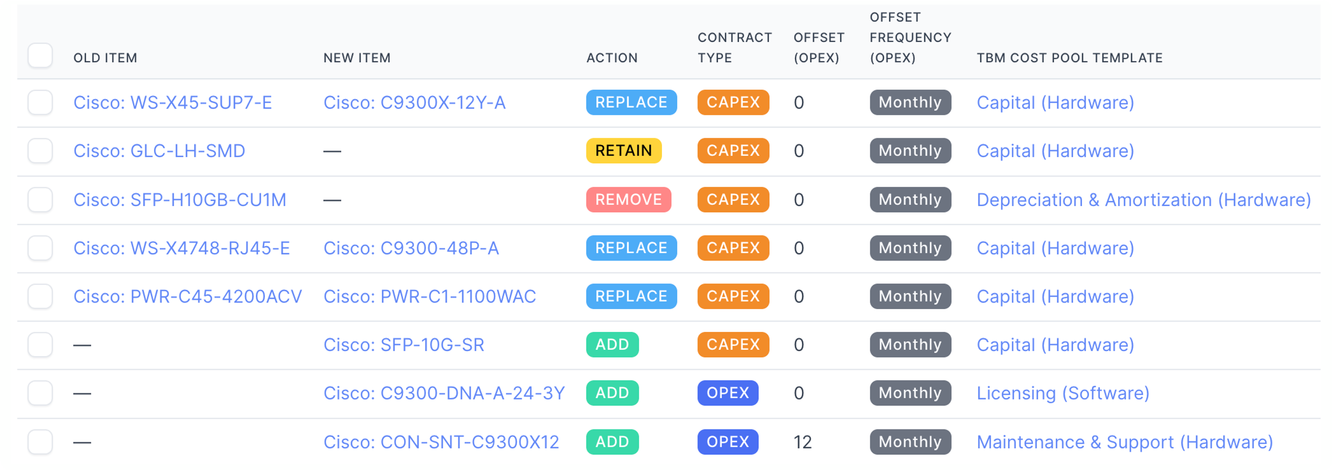 Product templates table