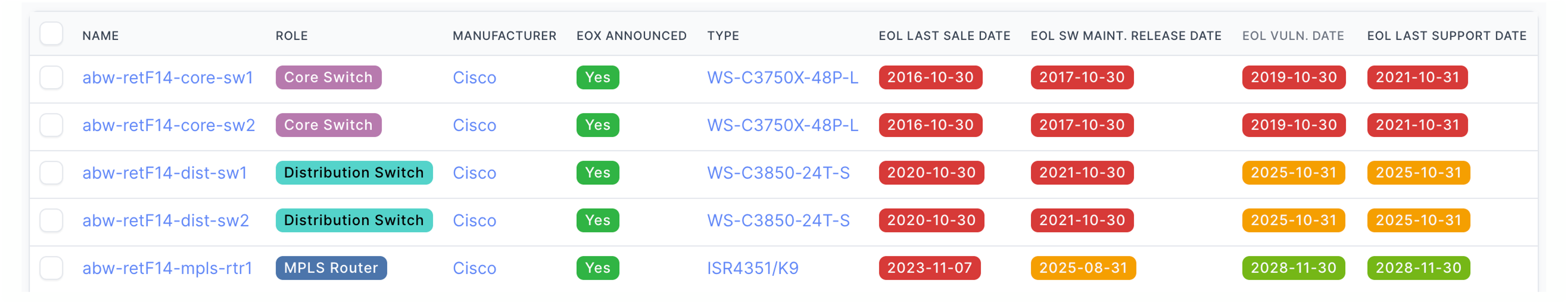 EoX milestones table