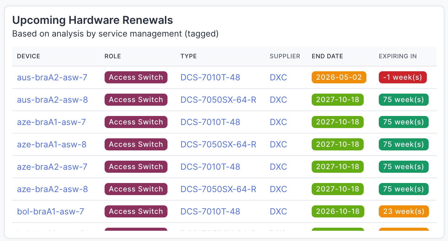 Upcoming hardware renewals