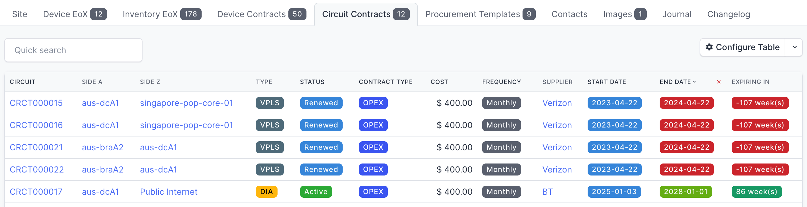 Site-level contracts table