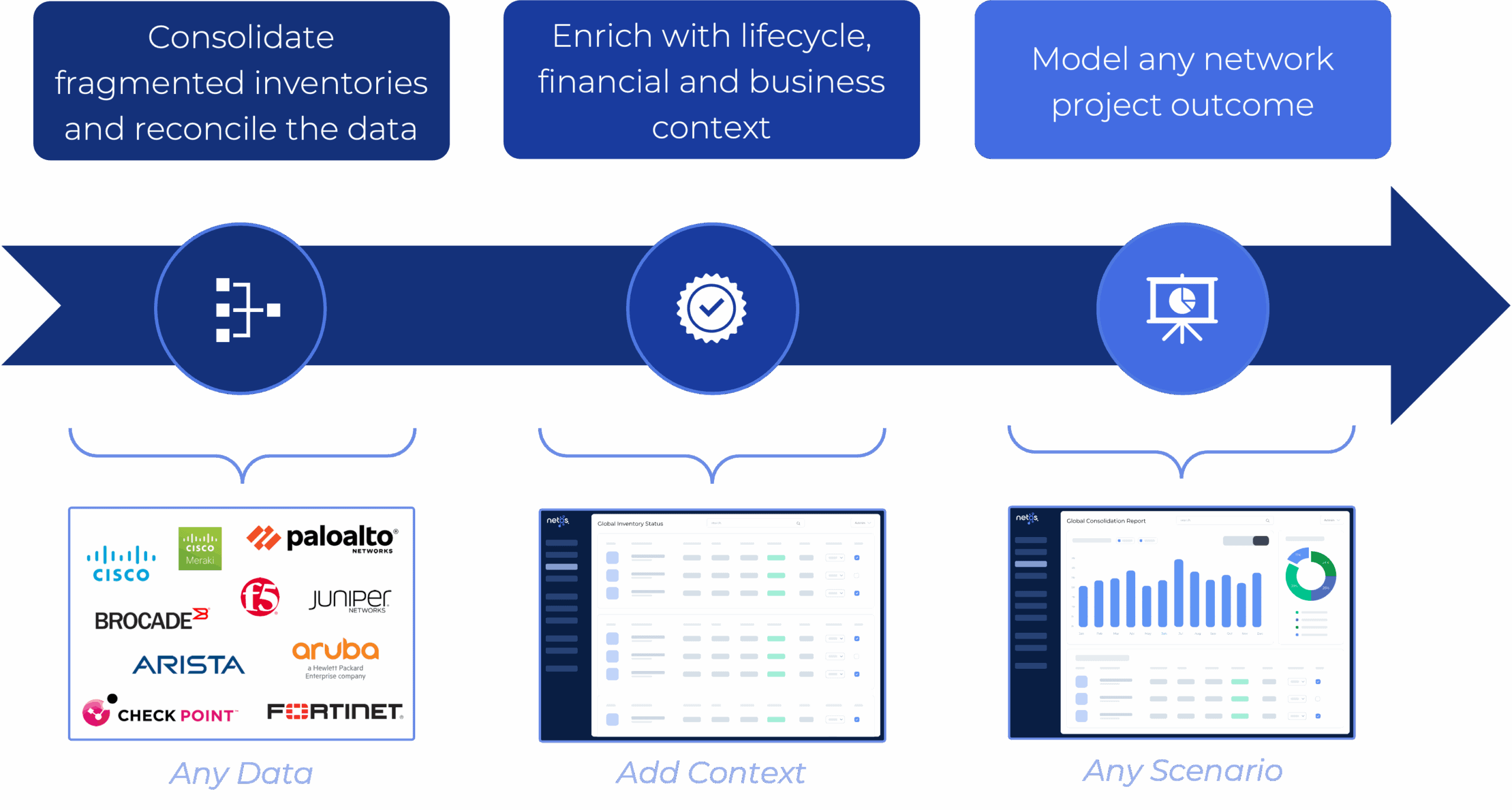 The Netos pipeline, data in to business case out