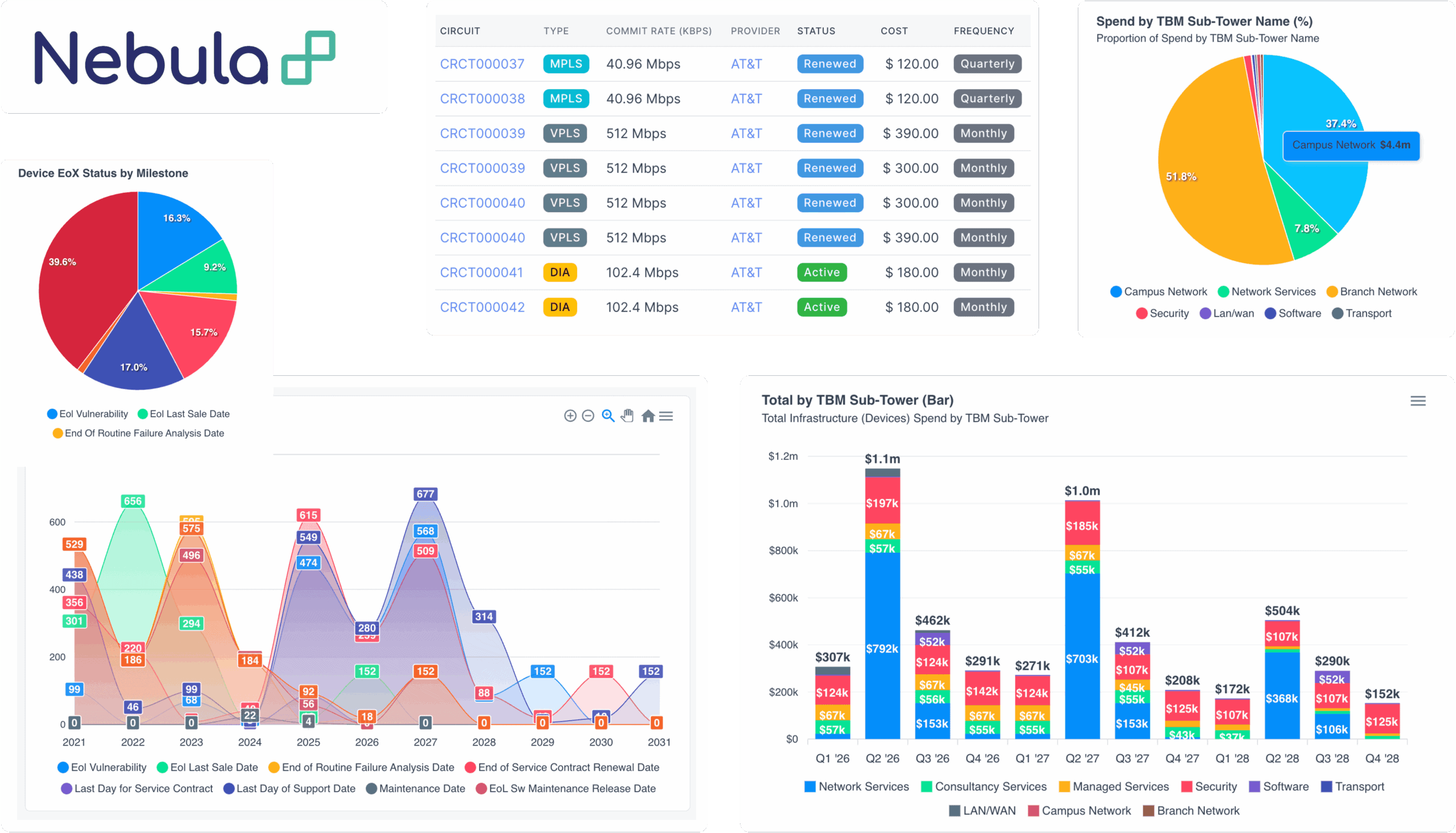 Nebula managed insights dashboard