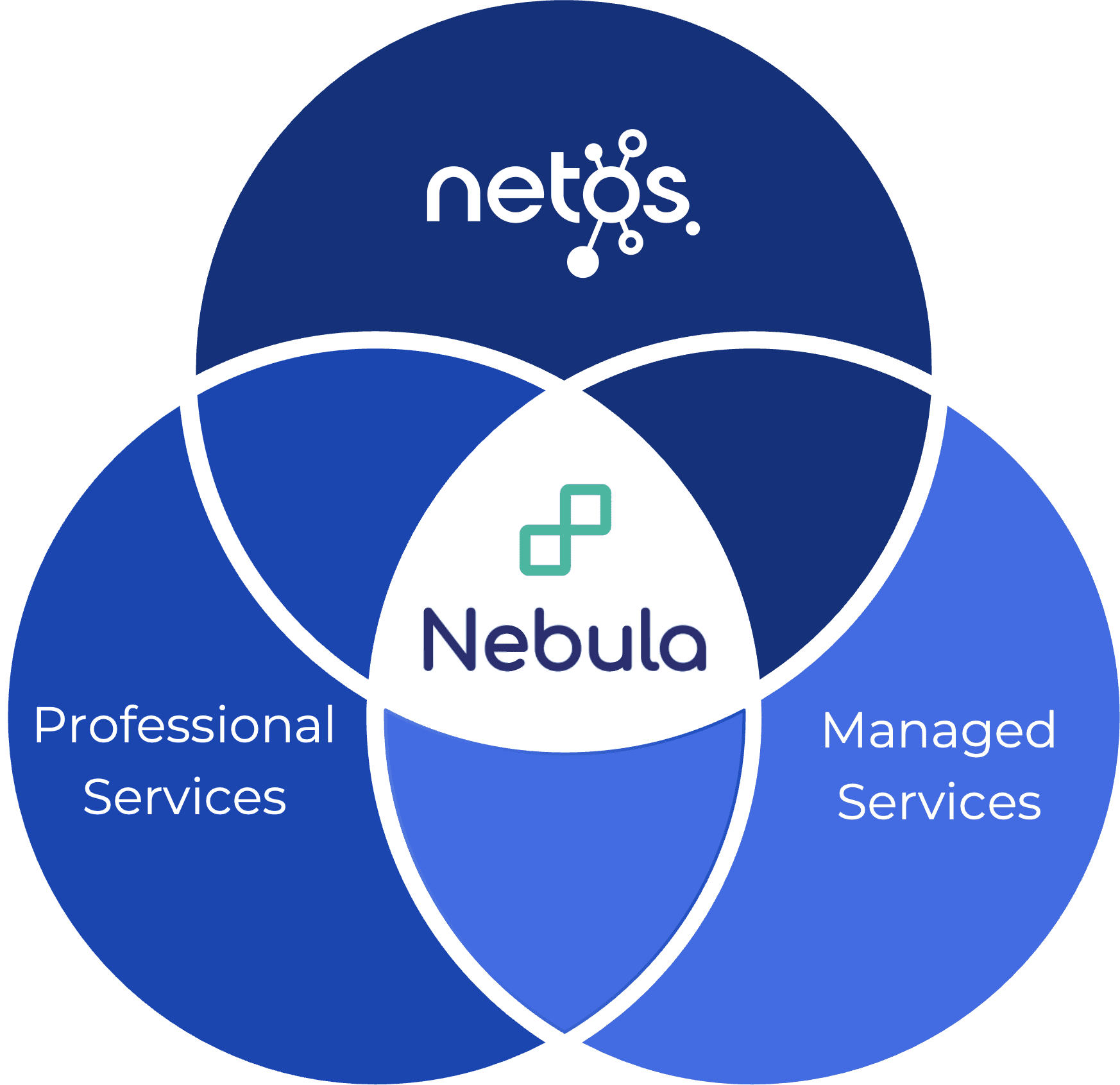 Nebula global services map